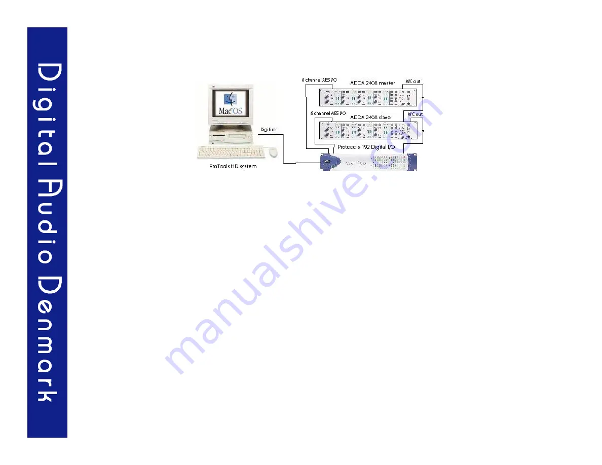 Digital audio THE ADDA 2408 Скачать руководство пользователя страница 21