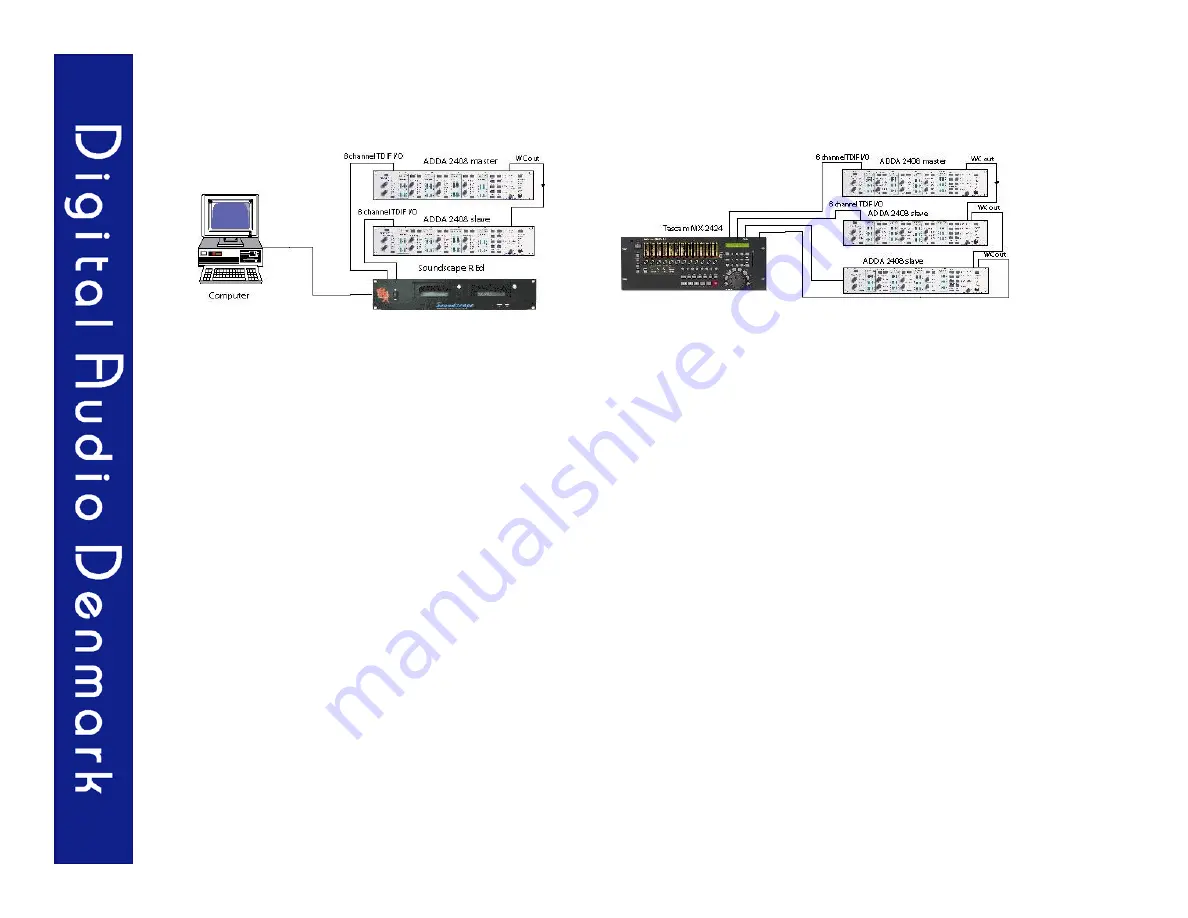 Digital audio THE ADDA 2408 Скачать руководство пользователя страница 22