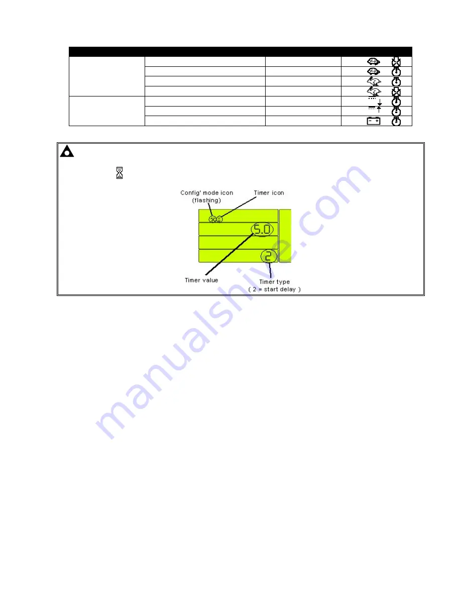 Digital deep sea DSE5220 Operating Manual Download Page 25