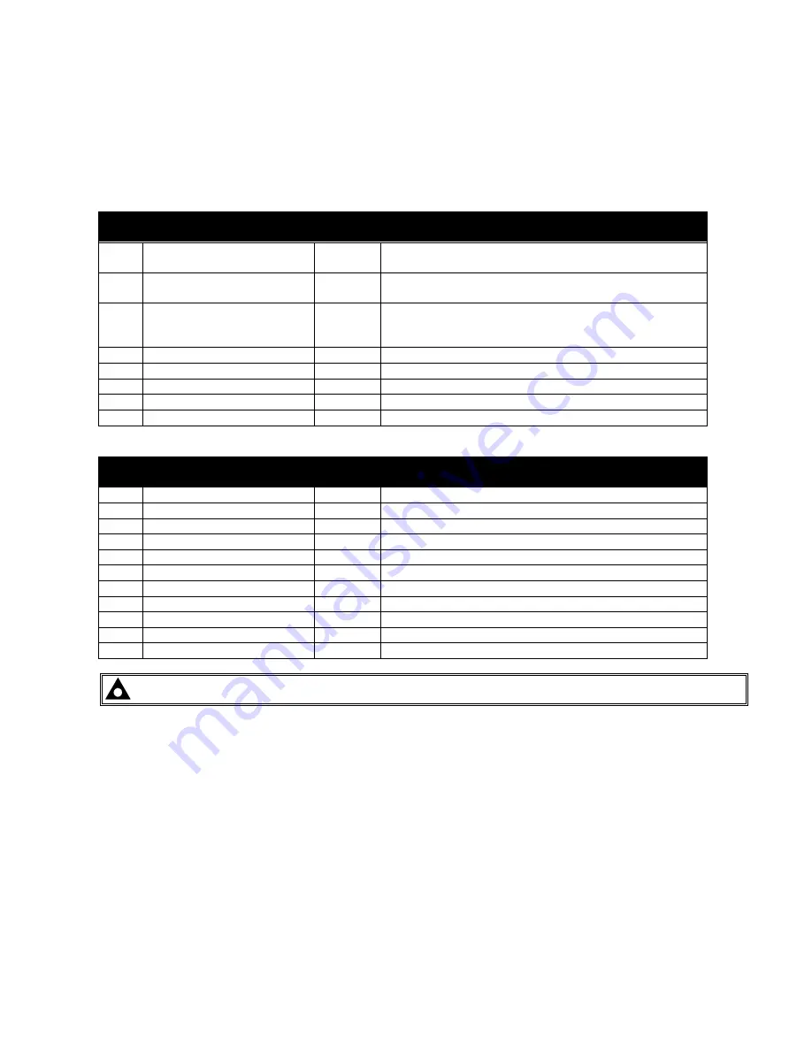 Digital deep sea DSE5220 Operating Manual Download Page 29