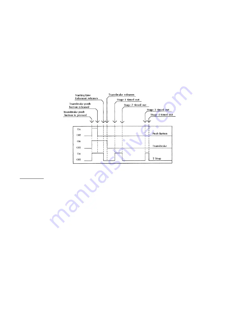 DIGITAL DELAY Elite 95 Manual Download Page 10