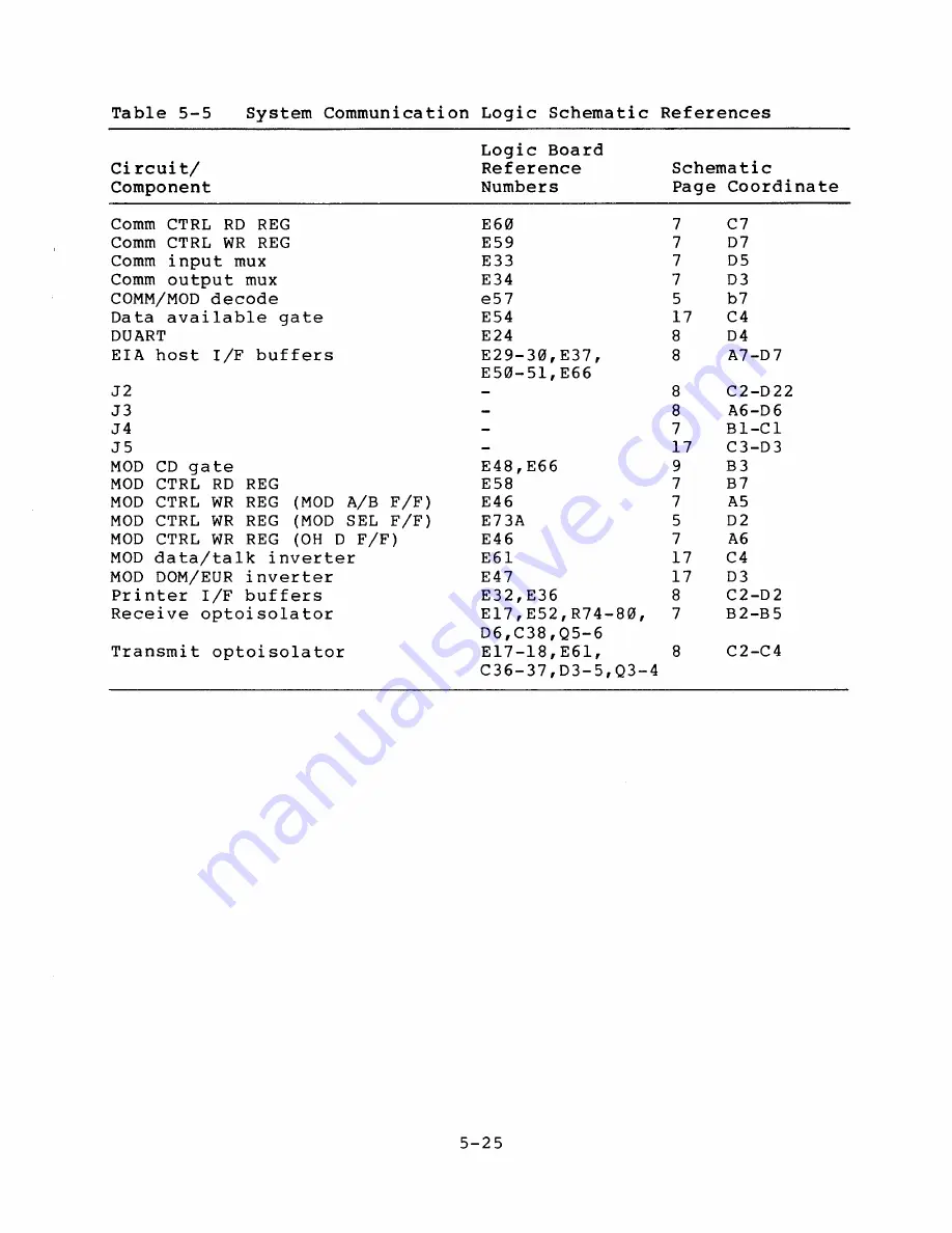 Digital Equipment 93959-1 Technical Manual Download Page 125