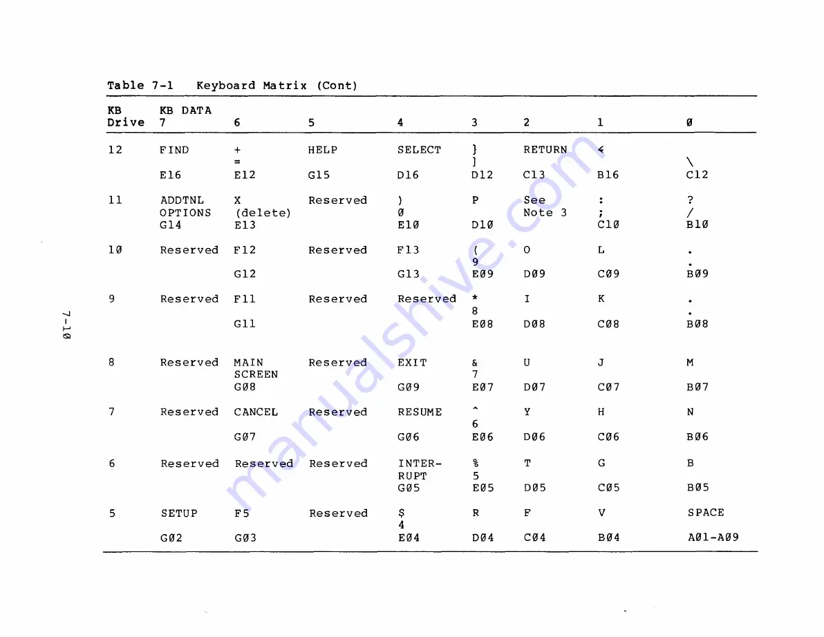 Digital Equipment 93959-1 Technical Manual Download Page 200