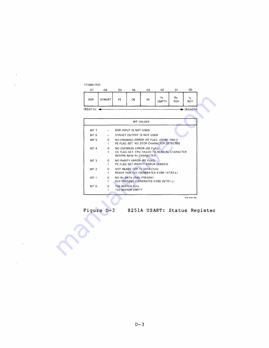 Digital Equipment 93959-1 Скачать руководство пользователя страница 293