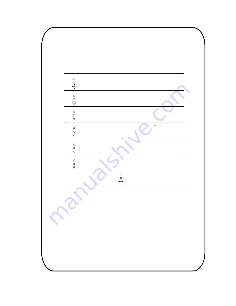 Digital Equipment DEC LANcontroller 601 Problem Solving Download Page 3