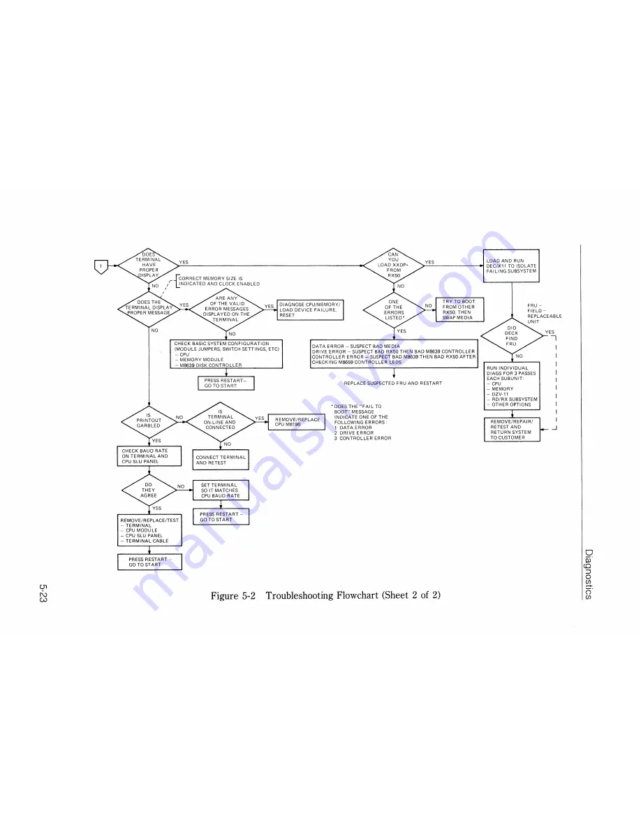 Digital Equipment MicroPDP-11 Technical Manual Download Page 192