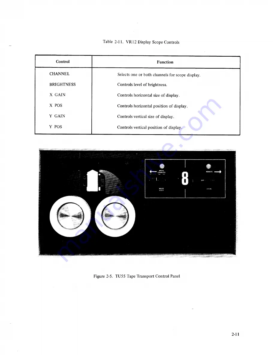 Digital Equipment PDP-12 Reference Manual Download Page 31