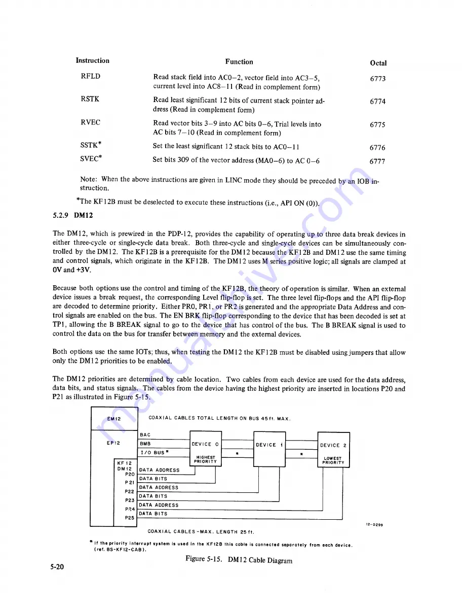 Digital Equipment PDP-12 Скачать руководство пользователя страница 128