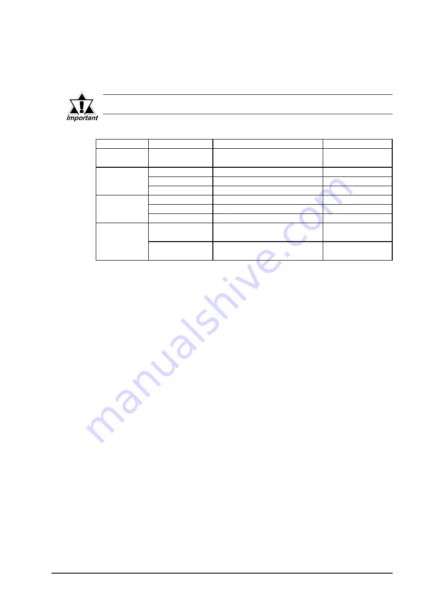 Digital Equipment Pro-Face GLC2000 Series User Manual Download Page 24