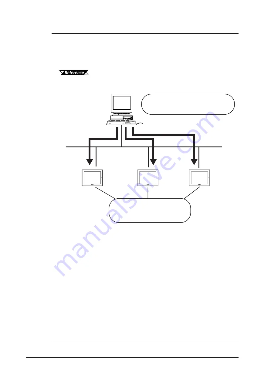 Digital Equipment Pro-Face GLC2000 Series User Manual Download Page 31