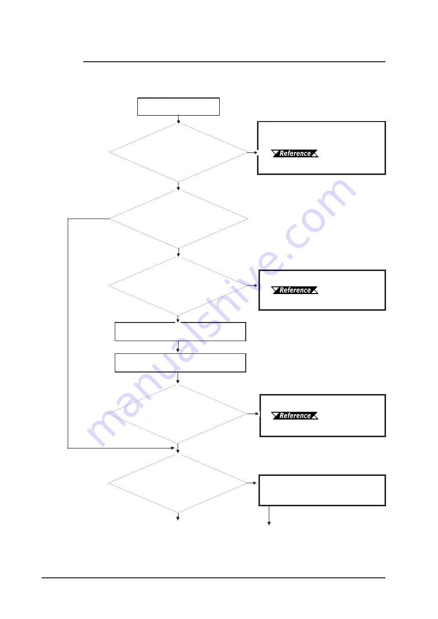 Digital Equipment Pro-Face GLC2000 Series User Manual Download Page 137