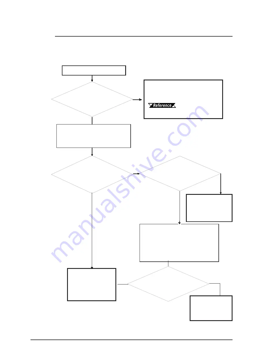 Digital Equipment Pro-Face GLC2000 Series Скачать руководство пользователя страница 142