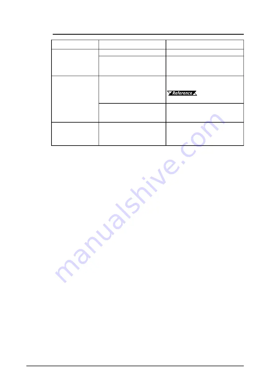 Digital Equipment Pro-Face GLC2000 Series User Manual Download Page 143