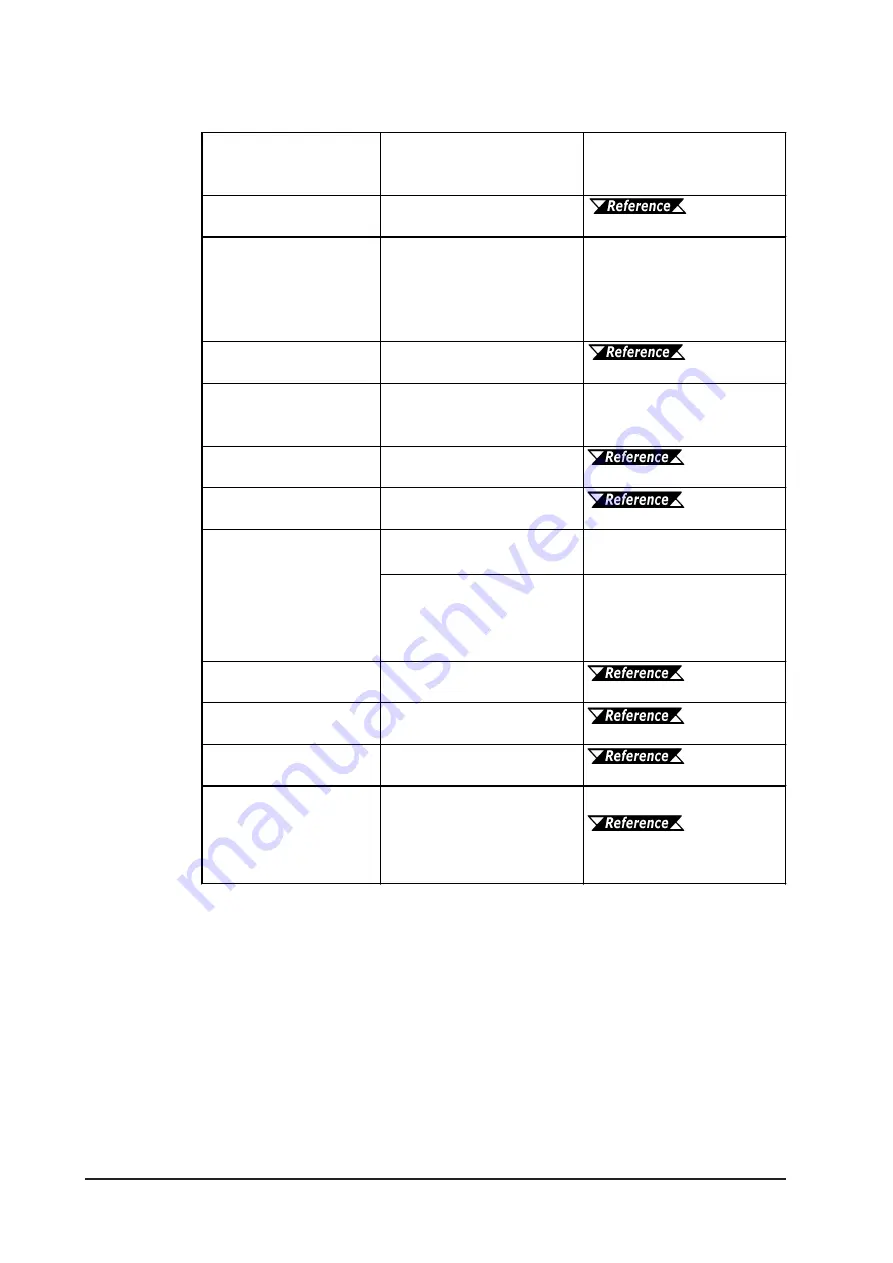 Digital Equipment Pro-Face GLC2000 Series User Manual Download Page 147