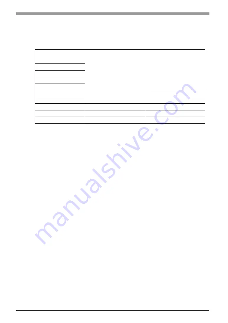 Digital Equipment Pro-face PS-3450A Series Reference Manual Download Page 21