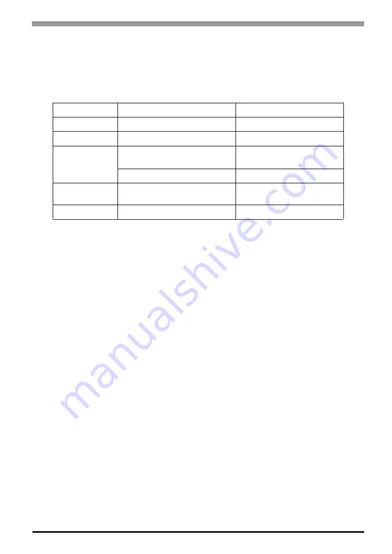 Digital Equipment Pro-face PS-3450A Series Reference Manual Download Page 58