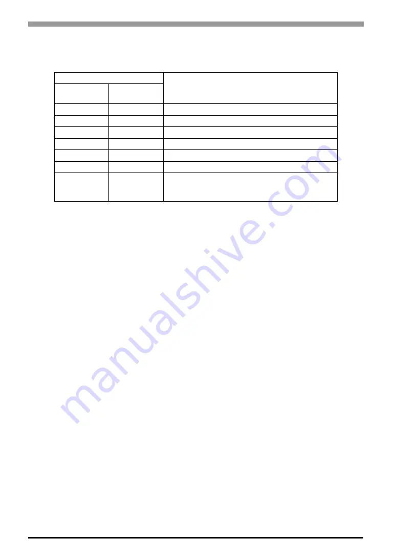 Digital Equipment Pro-face PS-3450A Series Reference Manual Download Page 83