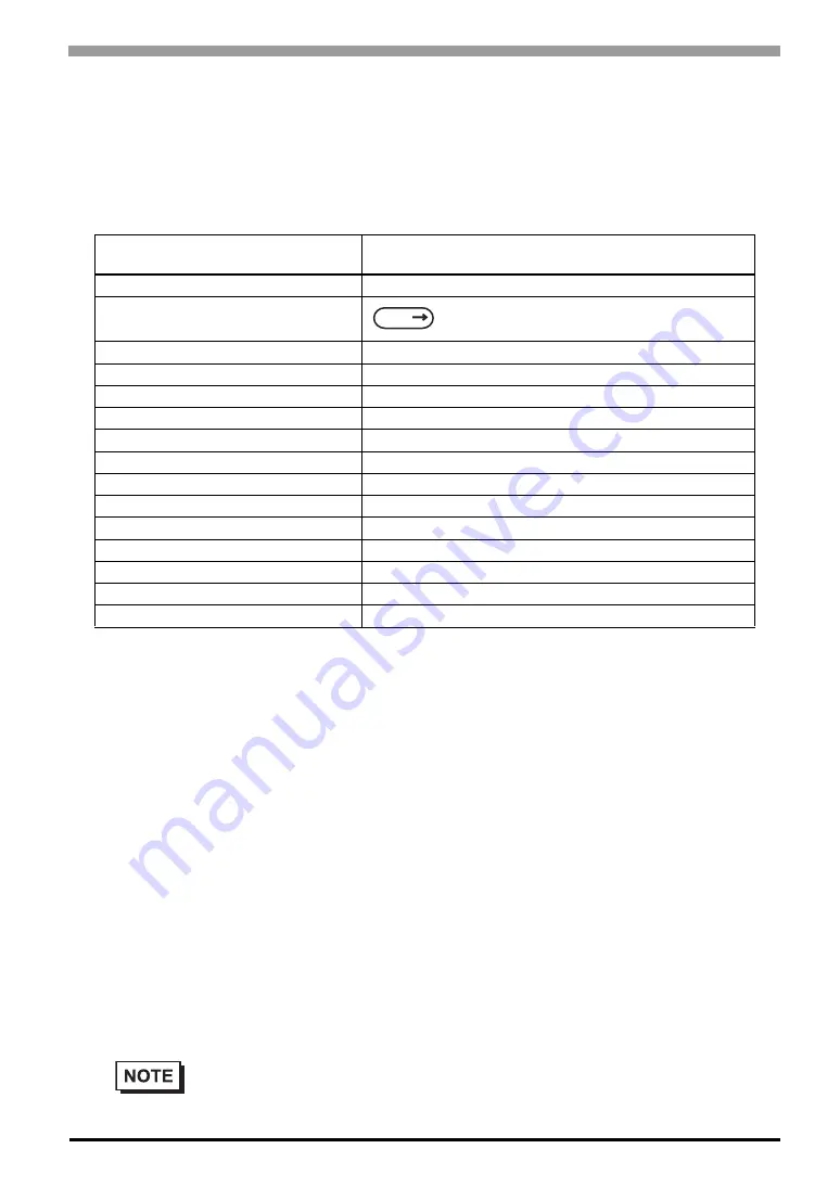 Digital Equipment Pro-face PS-3450A Series Reference Manual Download Page 84