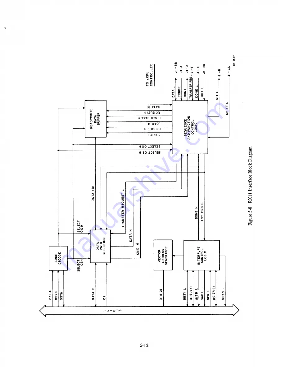 Digital Equipment RX11 Maintenance Manual Download Page 75