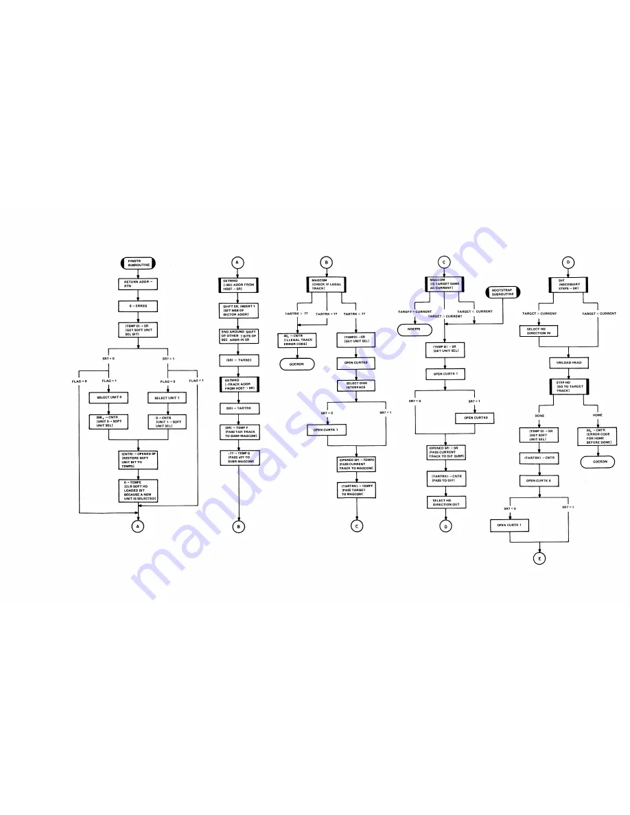 Digital Equipment RX11 Скачать руководство пользователя страница 93