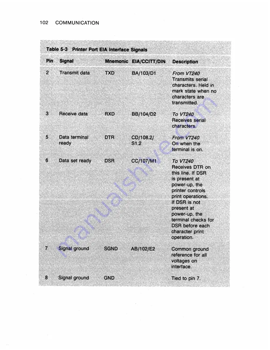 Digital Equipment VT 240 series Owner'S Manual Download Page 113