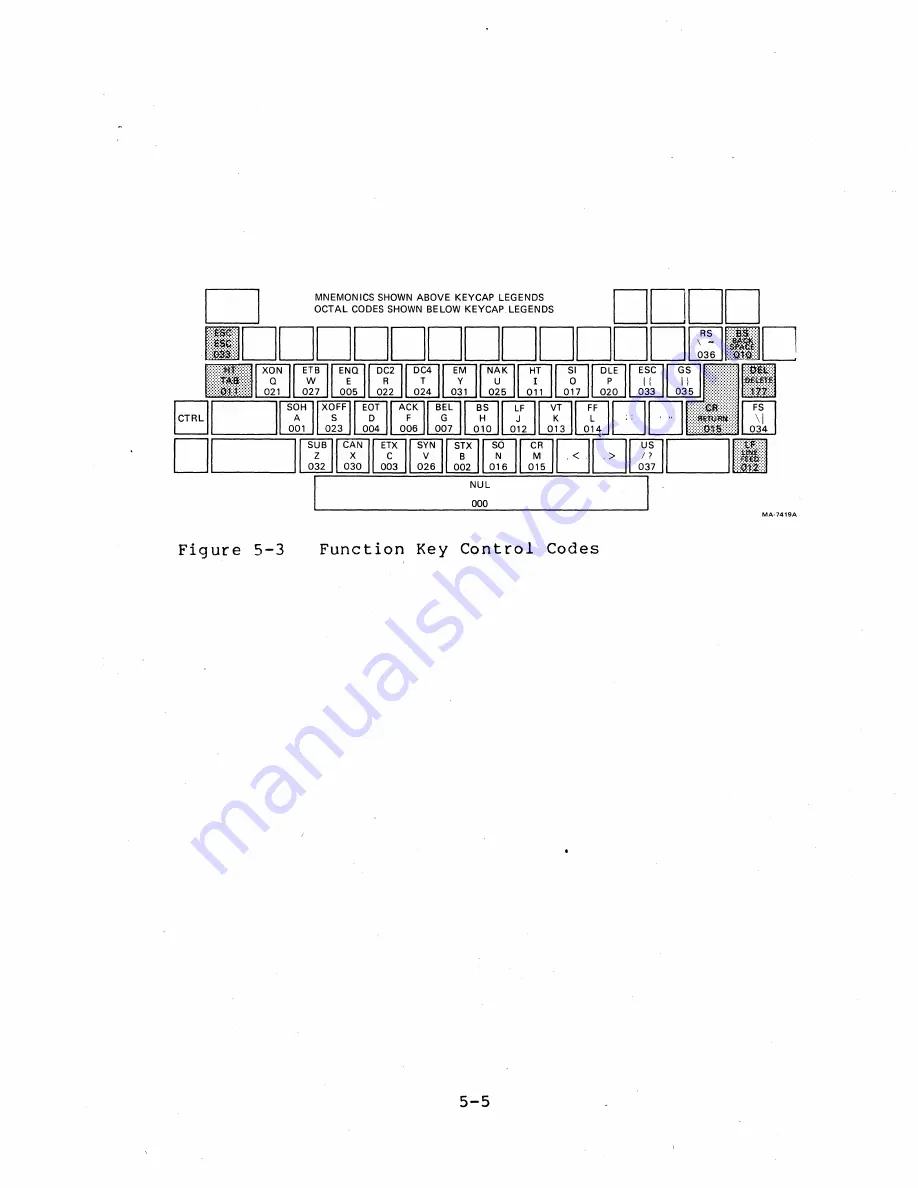 Digital Equipment VT131 User Manual Download Page 116