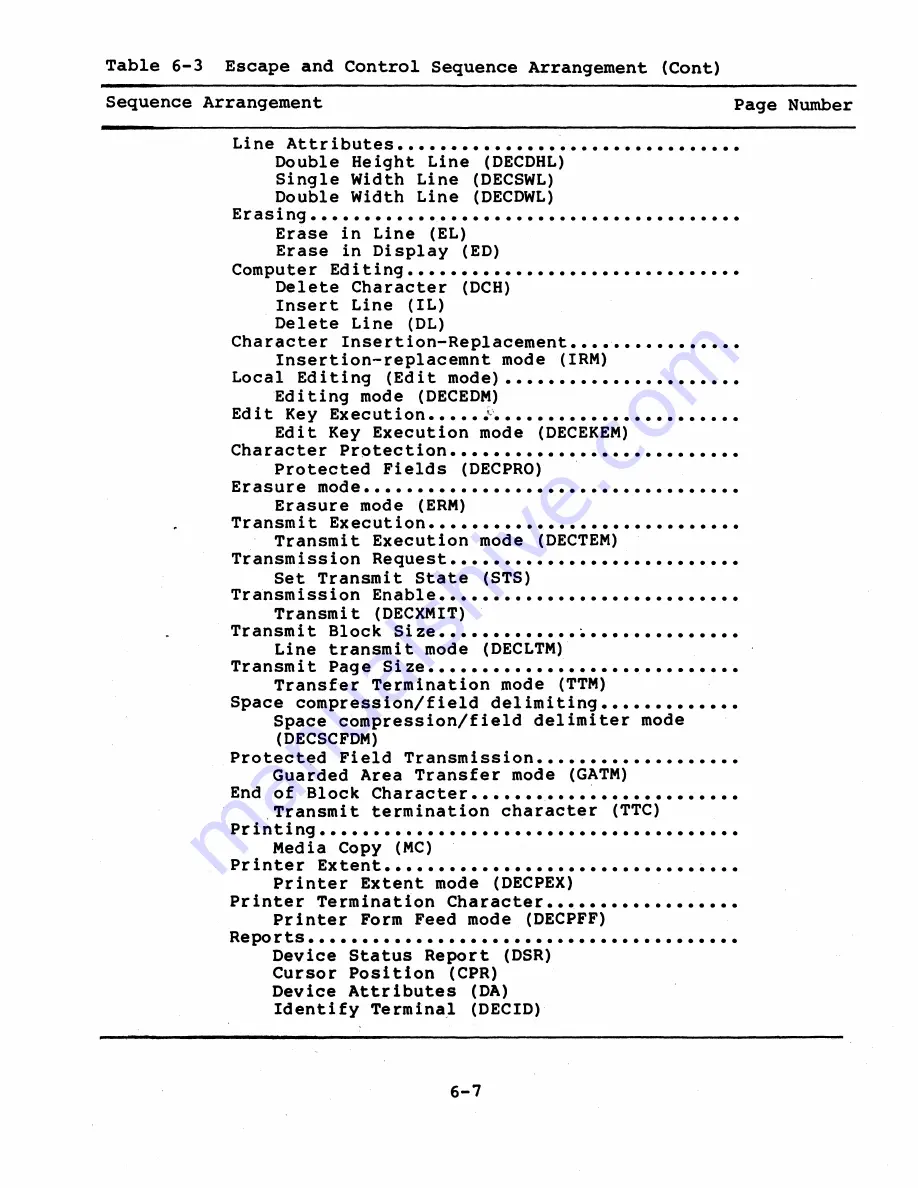 Digital Equipment VT131 User Manual Download Page 132