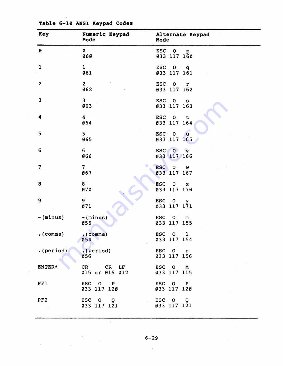 Digital Equipment VT131 User Manual Download Page 154