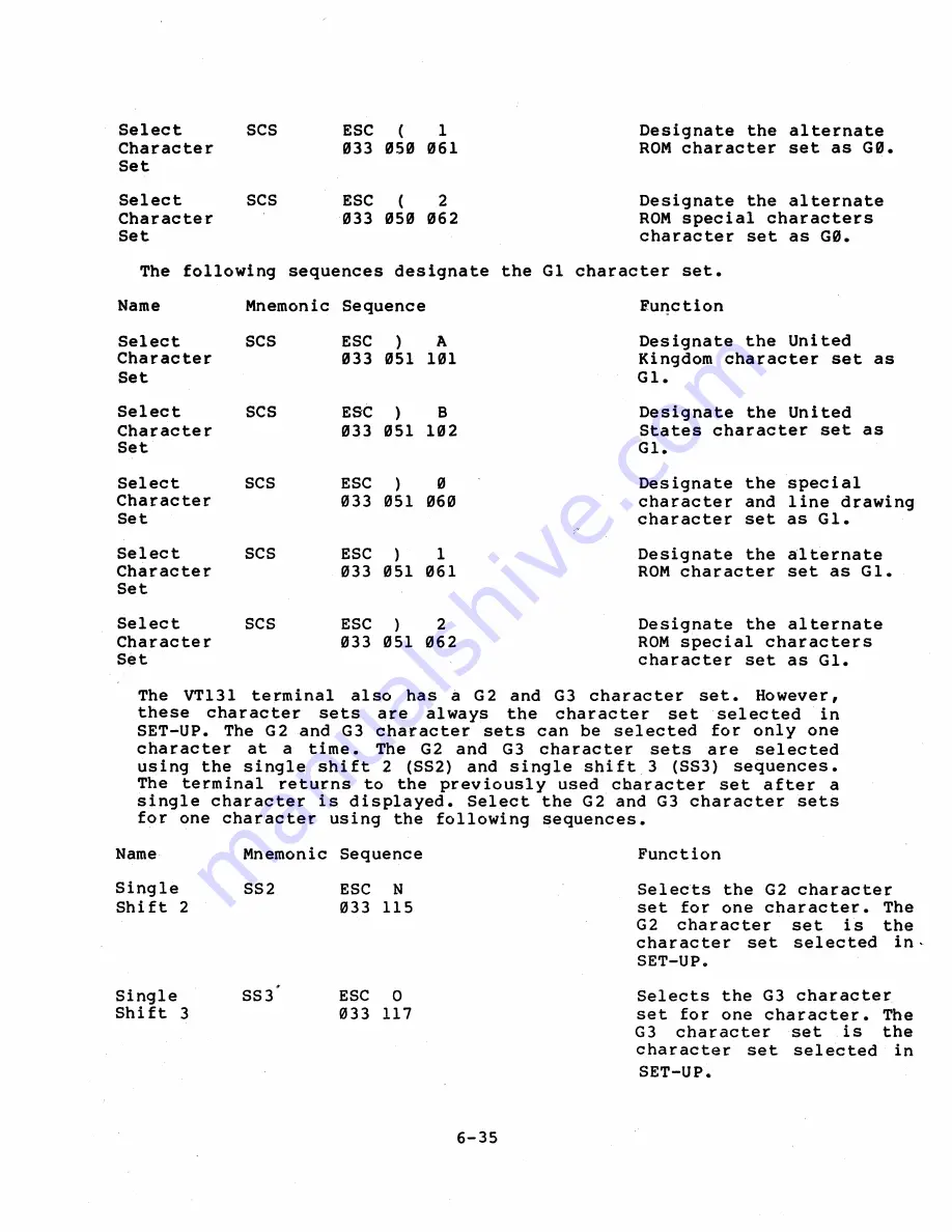 Digital Equipment VT131 User Manual Download Page 160