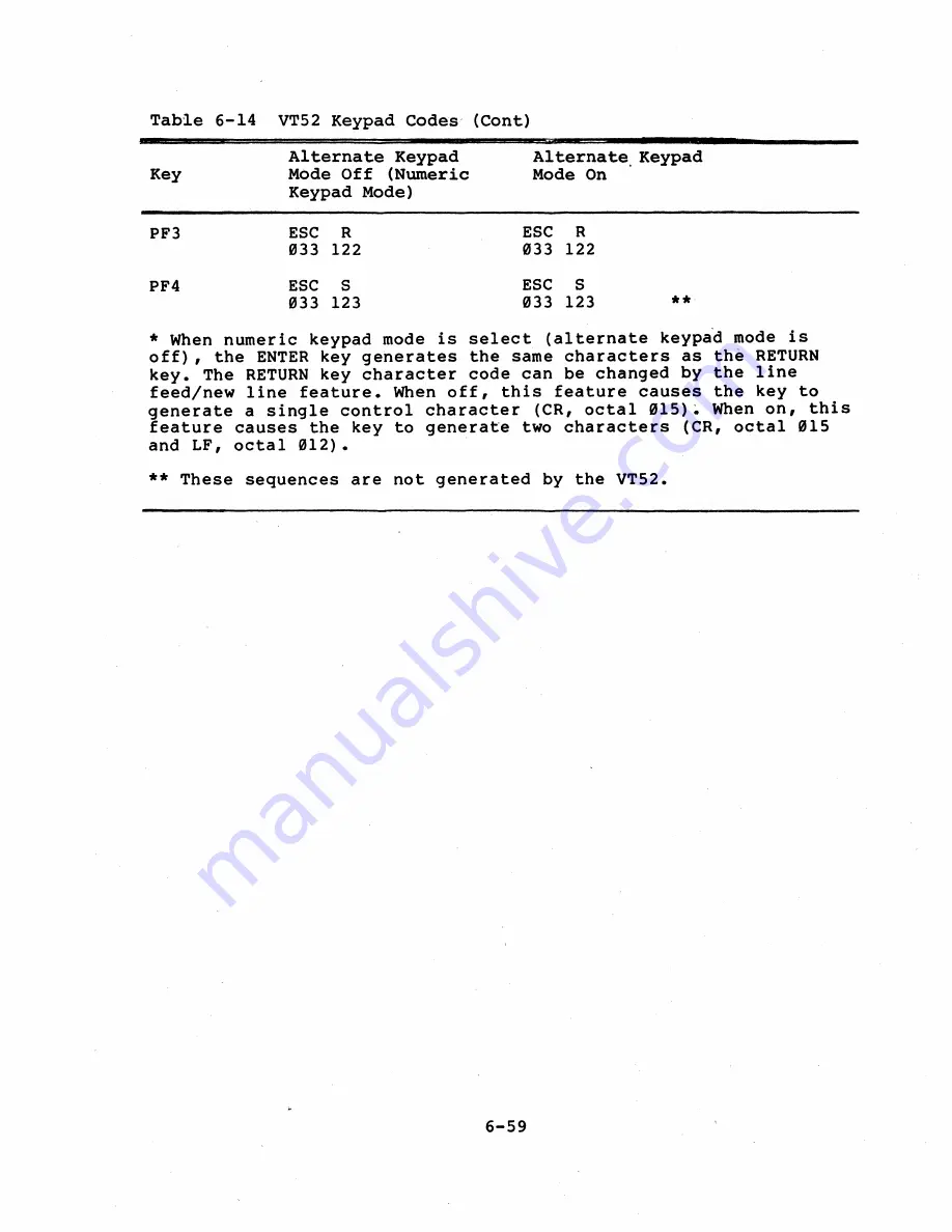 Digital Equipment VT131 User Manual Download Page 184