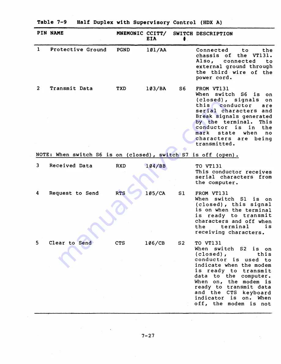 Digital Equipment VT131 User Manual Download Page 218