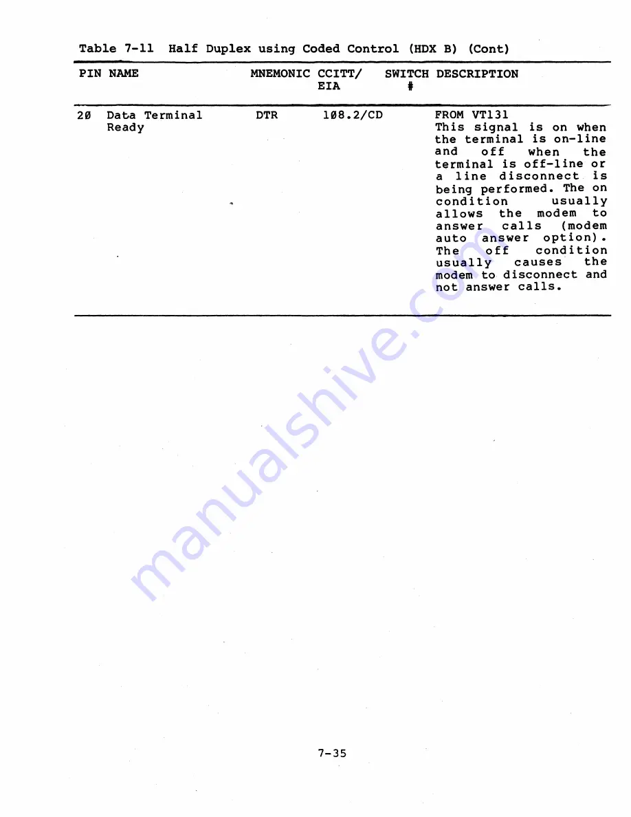 Digital Equipment VT131 User Manual Download Page 226