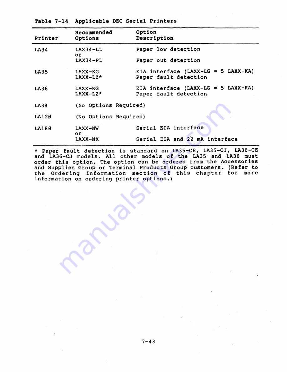 Digital Equipment VT131 User Manual Download Page 234