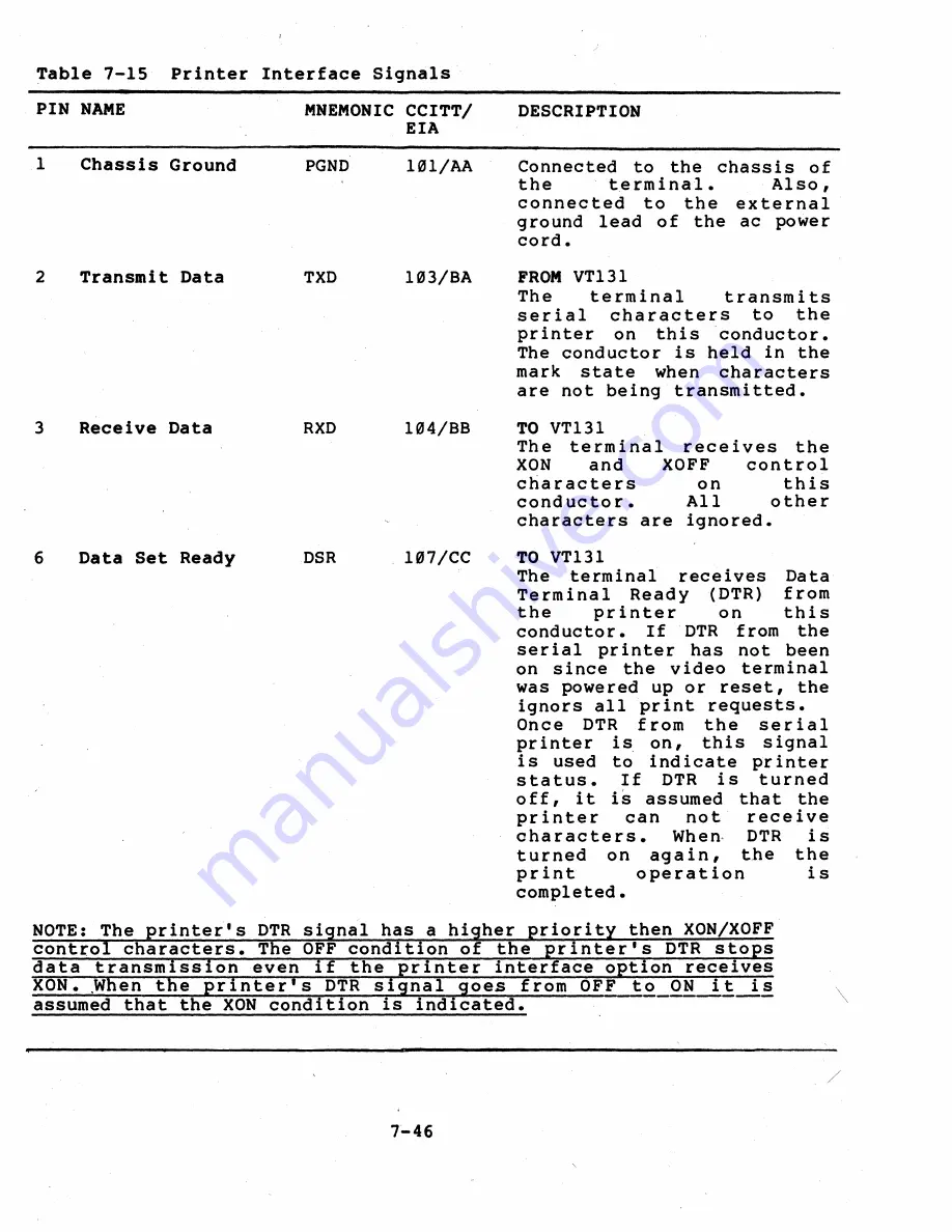 Digital Equipment VT131 User Manual Download Page 237