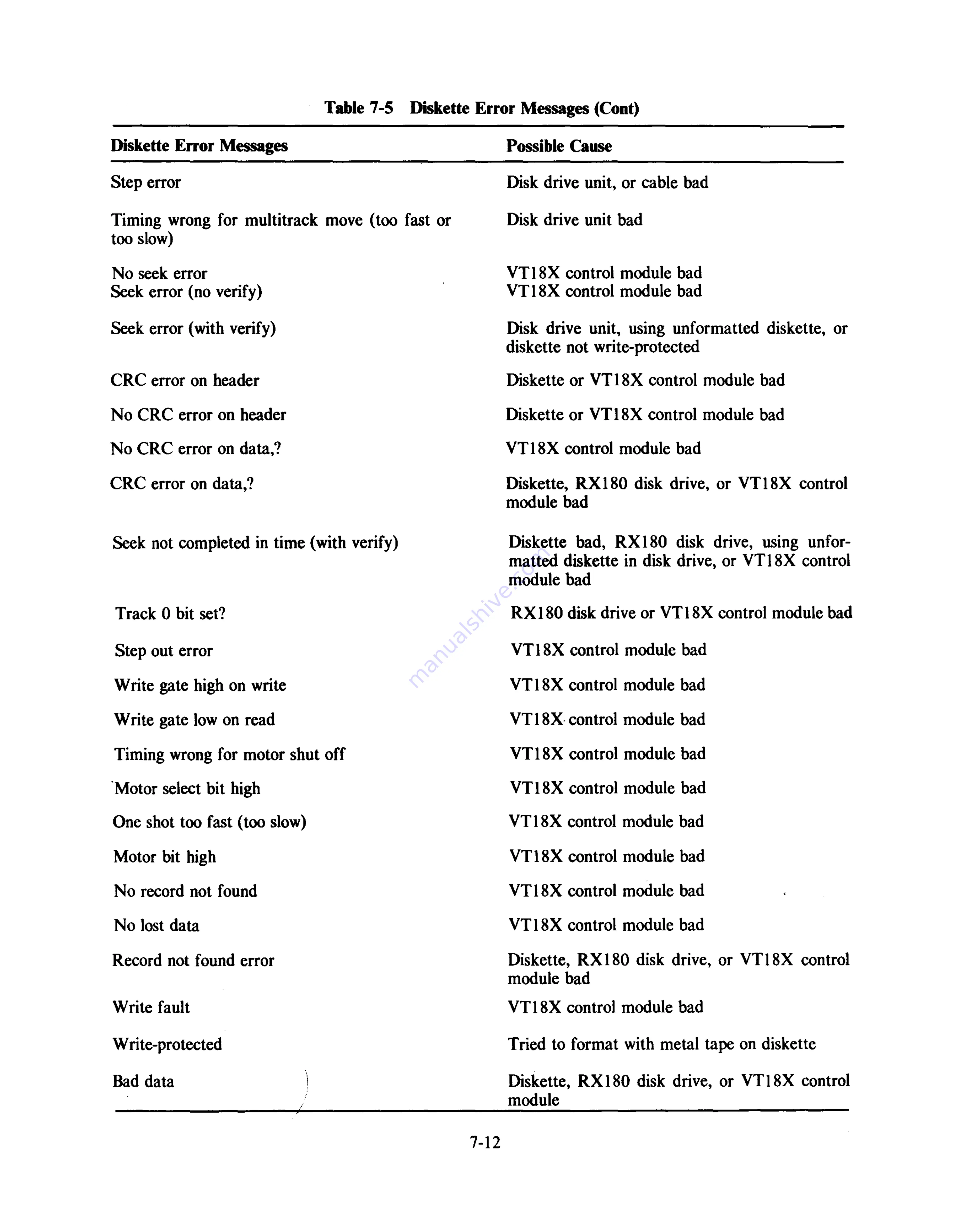 Digital Equipment VT180 Series Technical Manual Download Page 244