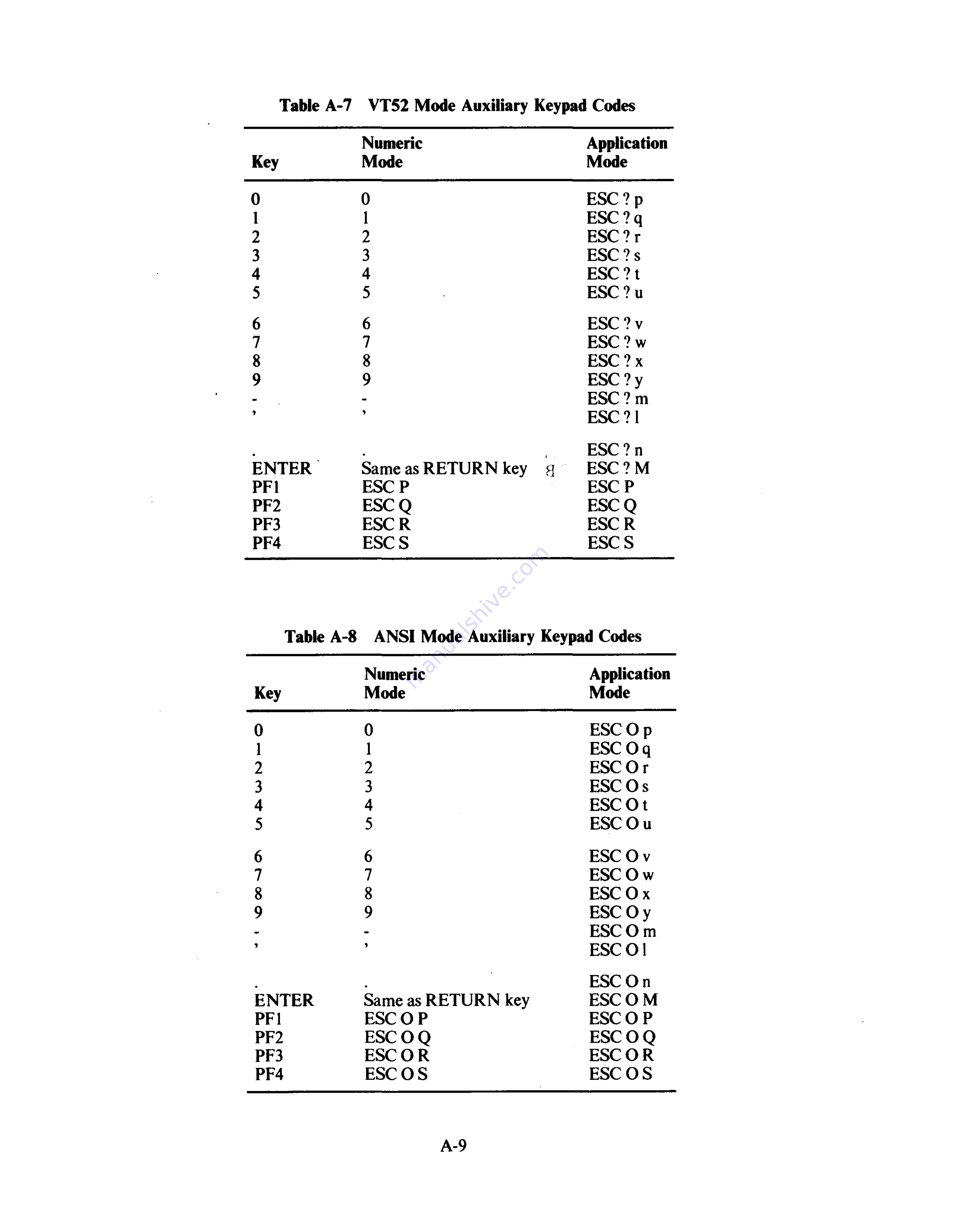 Digital Equipment VT180 Series Technical Manual Download Page 293