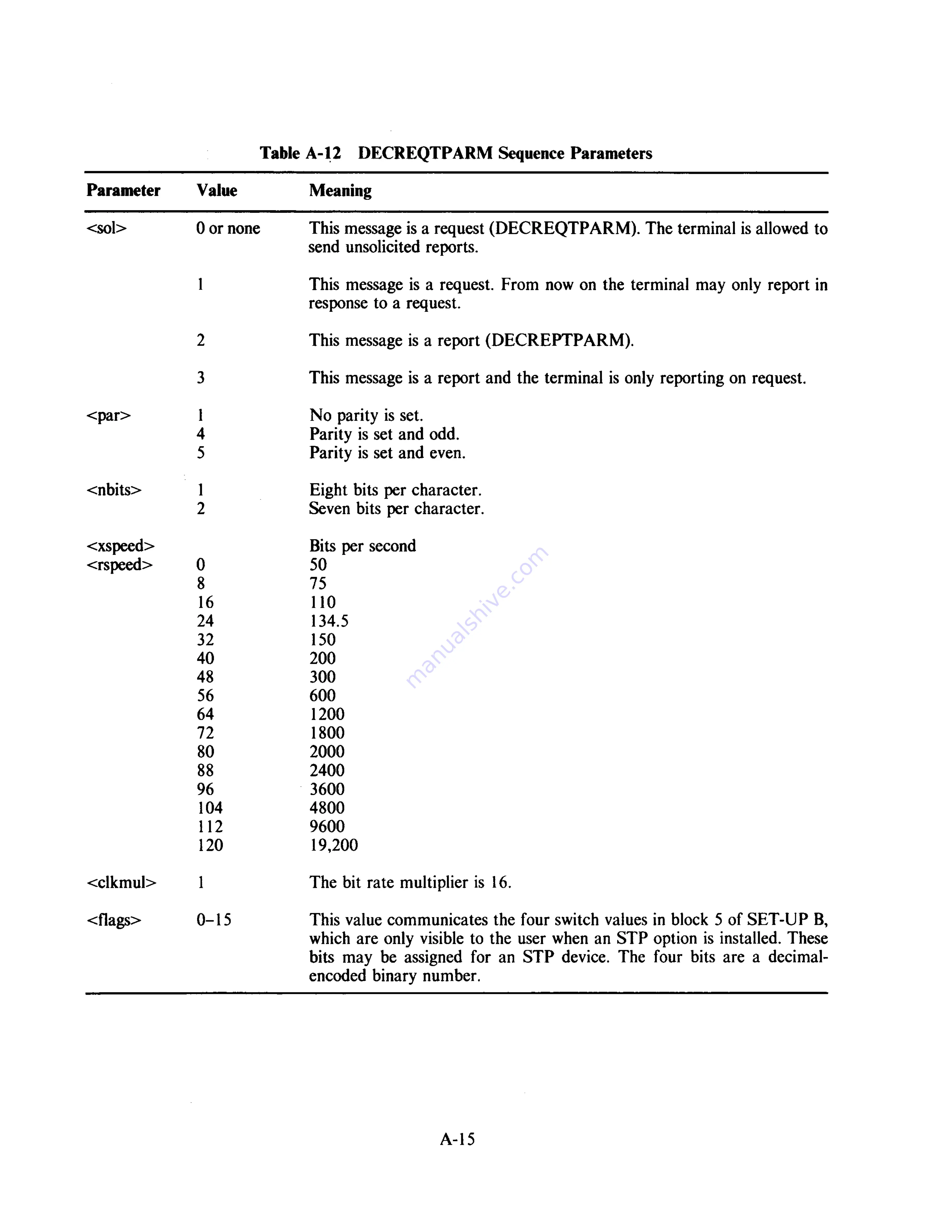 Digital Equipment VT180 Series Technical Manual Download Page 299