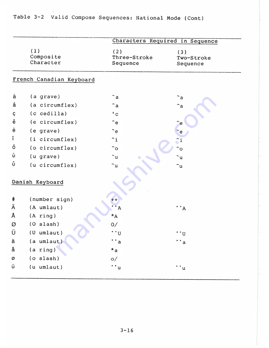 Digital Equipment VT225 User Manual Download Page 46