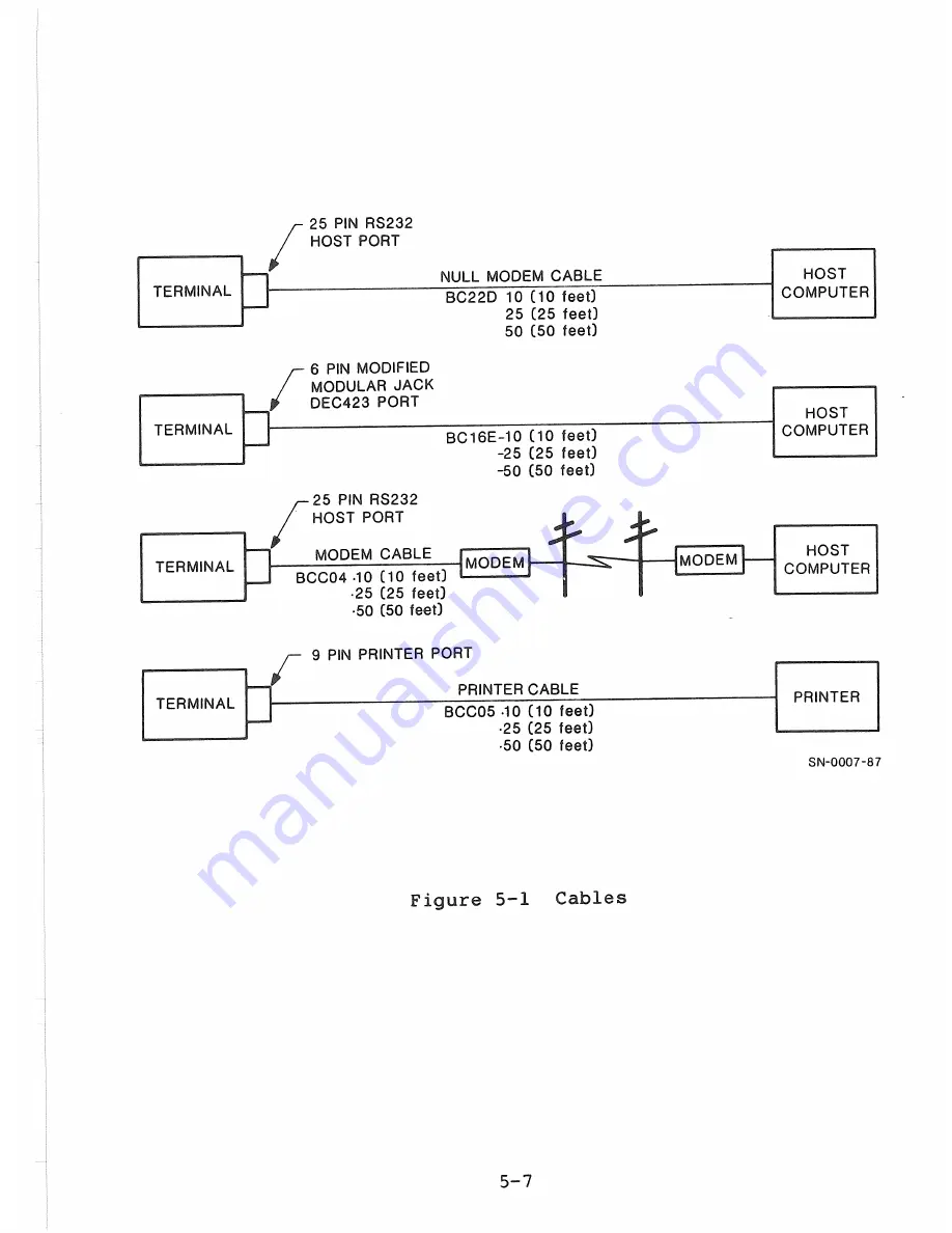 Digital Equipment VT225 User Manual Download Page 113