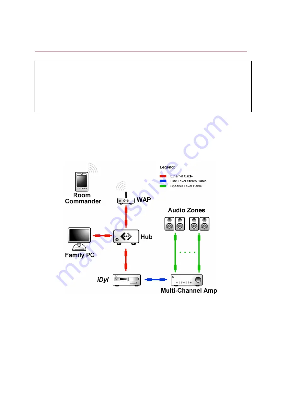 Digital Future Solutions iDyl User Manual Download Page 7