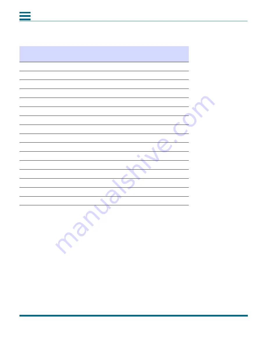 Digital Link DL3800 DS1 User Manual Download Page 124