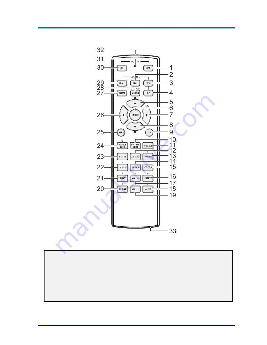 Digital Projection 4500 WUXGA User Manual Download Page 16