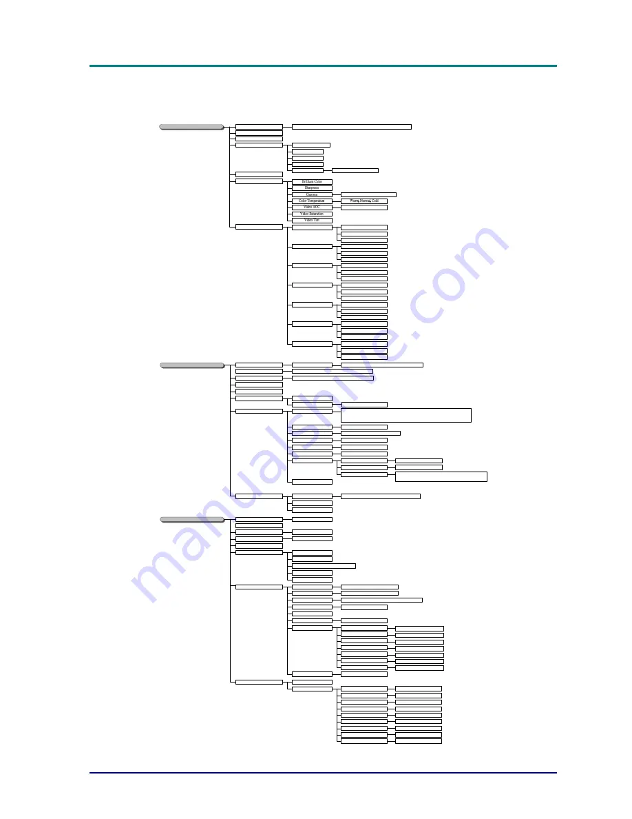 Digital Projection 4500 WUXGA User Manual Download Page 33