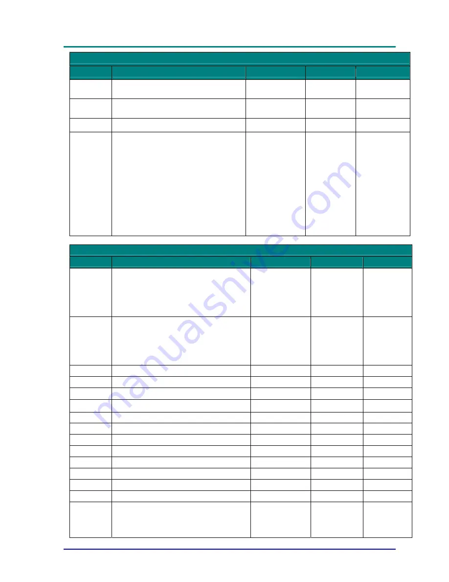 Digital Projection 4500 WUXGA User Manual Download Page 83