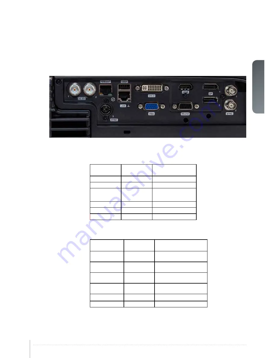 Digital Projection iVision50 series User Manual Download Page 29