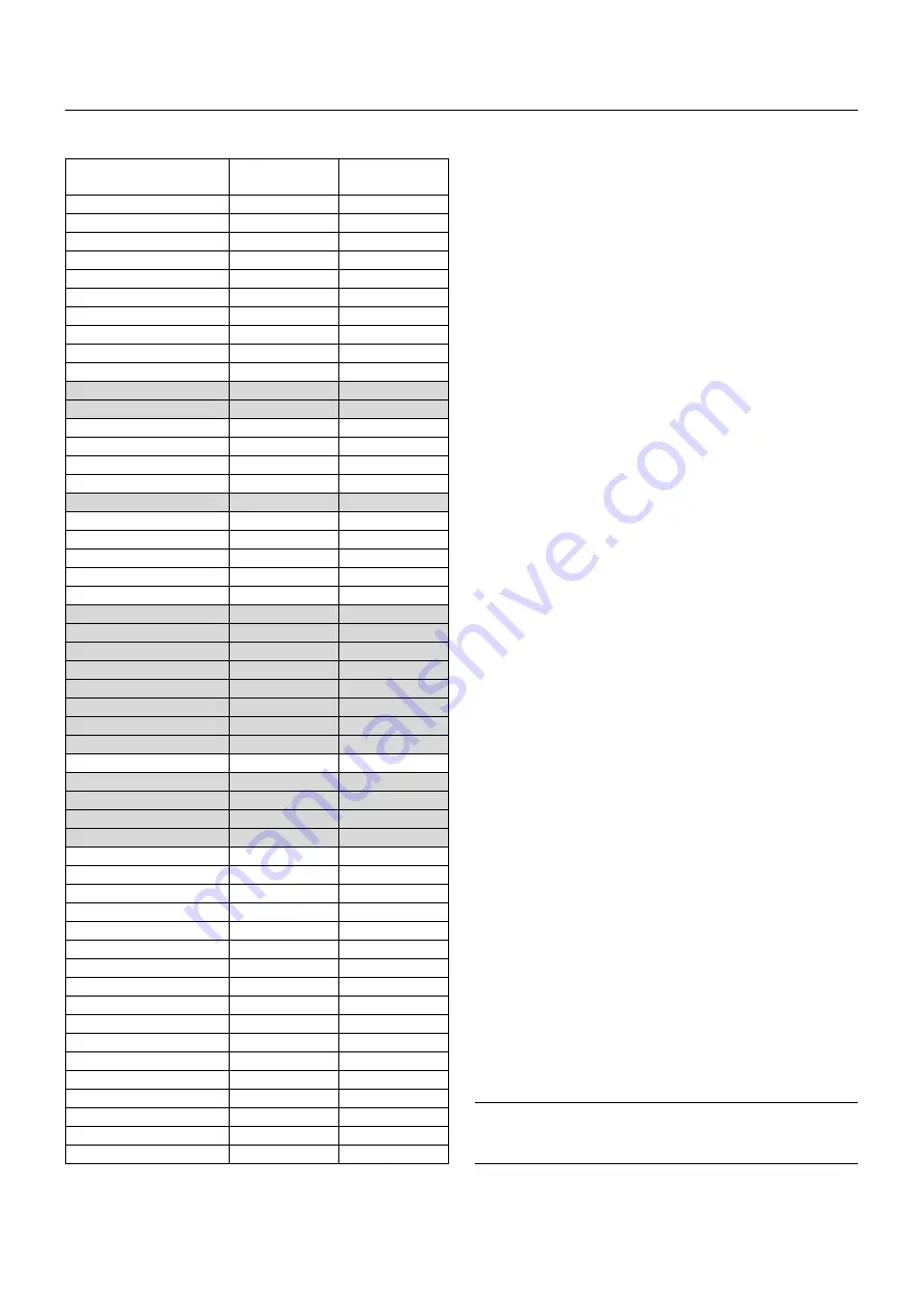 Digital Projection THUNDER 9000gv User Manual Download Page 49