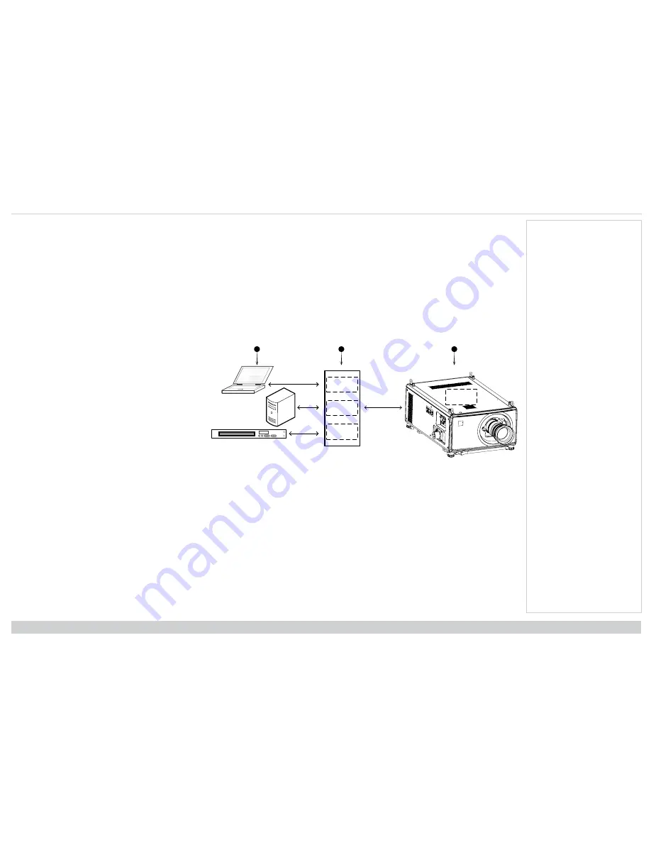 Digital Projection TITAN LASER WUXGA Installation & Quick Start Manual Download Page 33