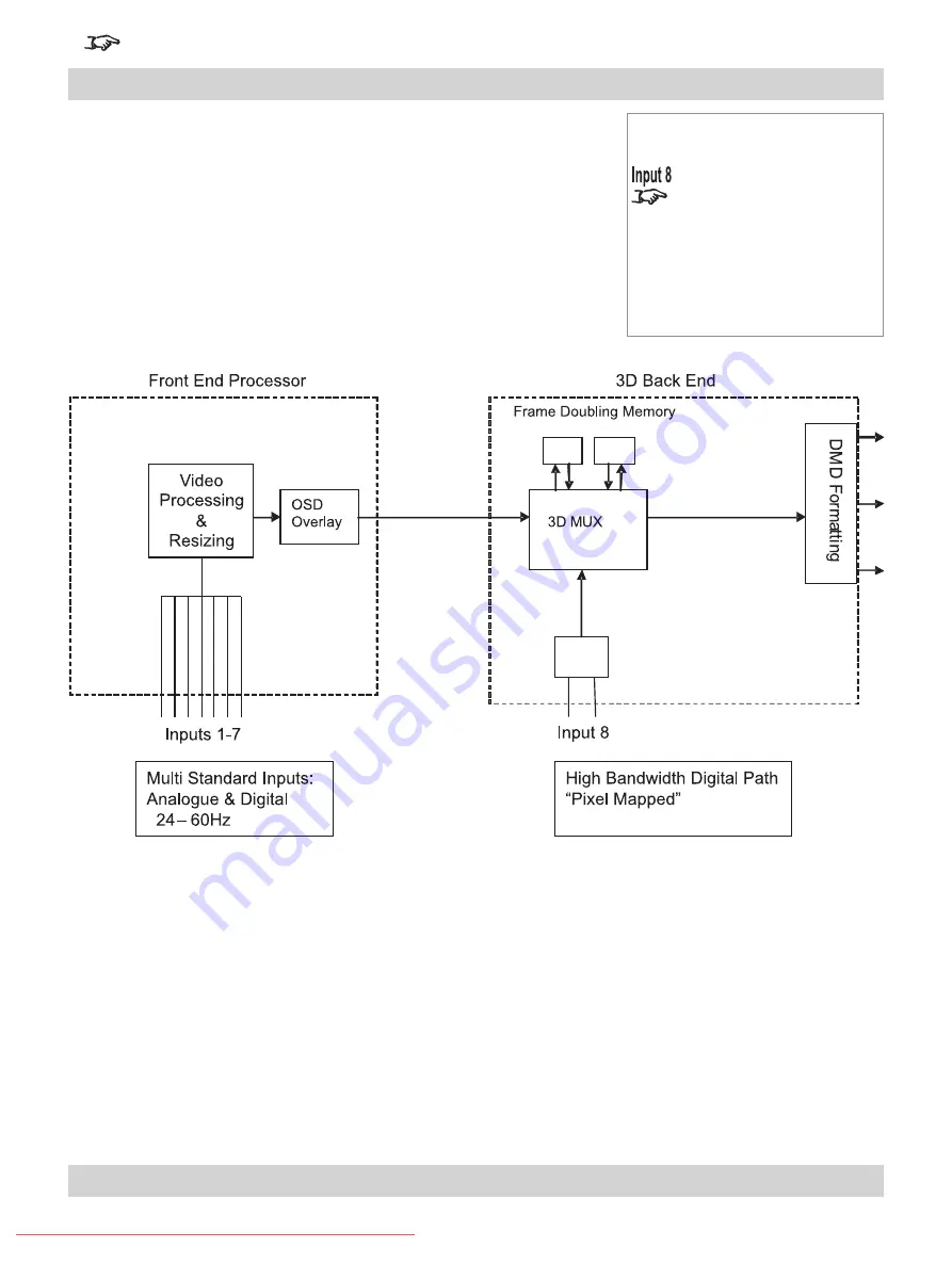 Digital Projection TITAN WUXGA 330 User Manual Download Page 62