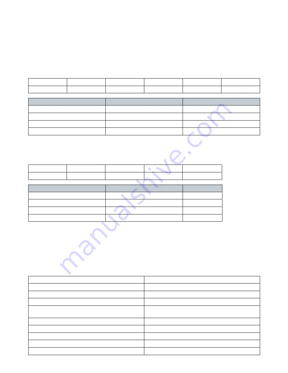 Digital Projection Vision 30 Series Communication Protocol Manual Download Page 5