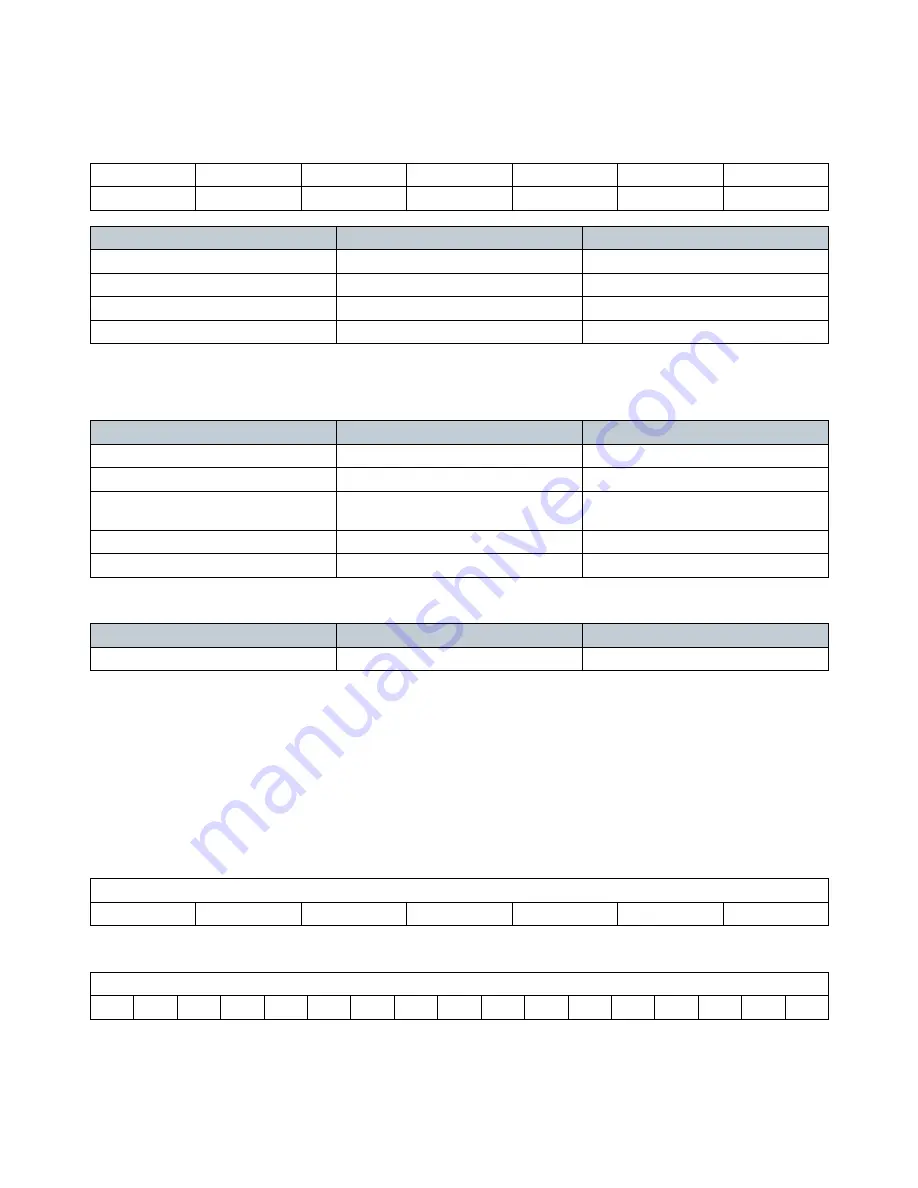 Digital Projection Vision 30 Series Communication Protocol Manual Download Page 6